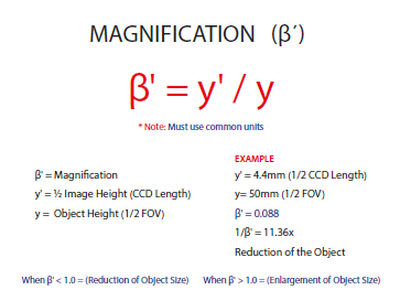 Magnification calculation